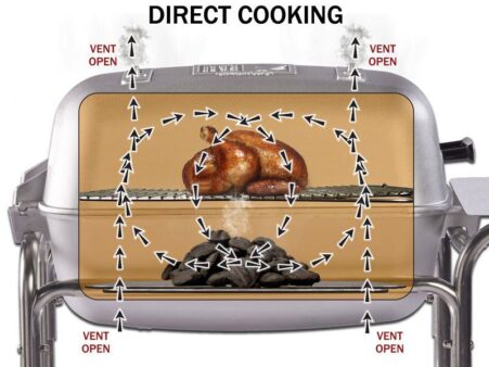 PK Grills The Littlemore Grid